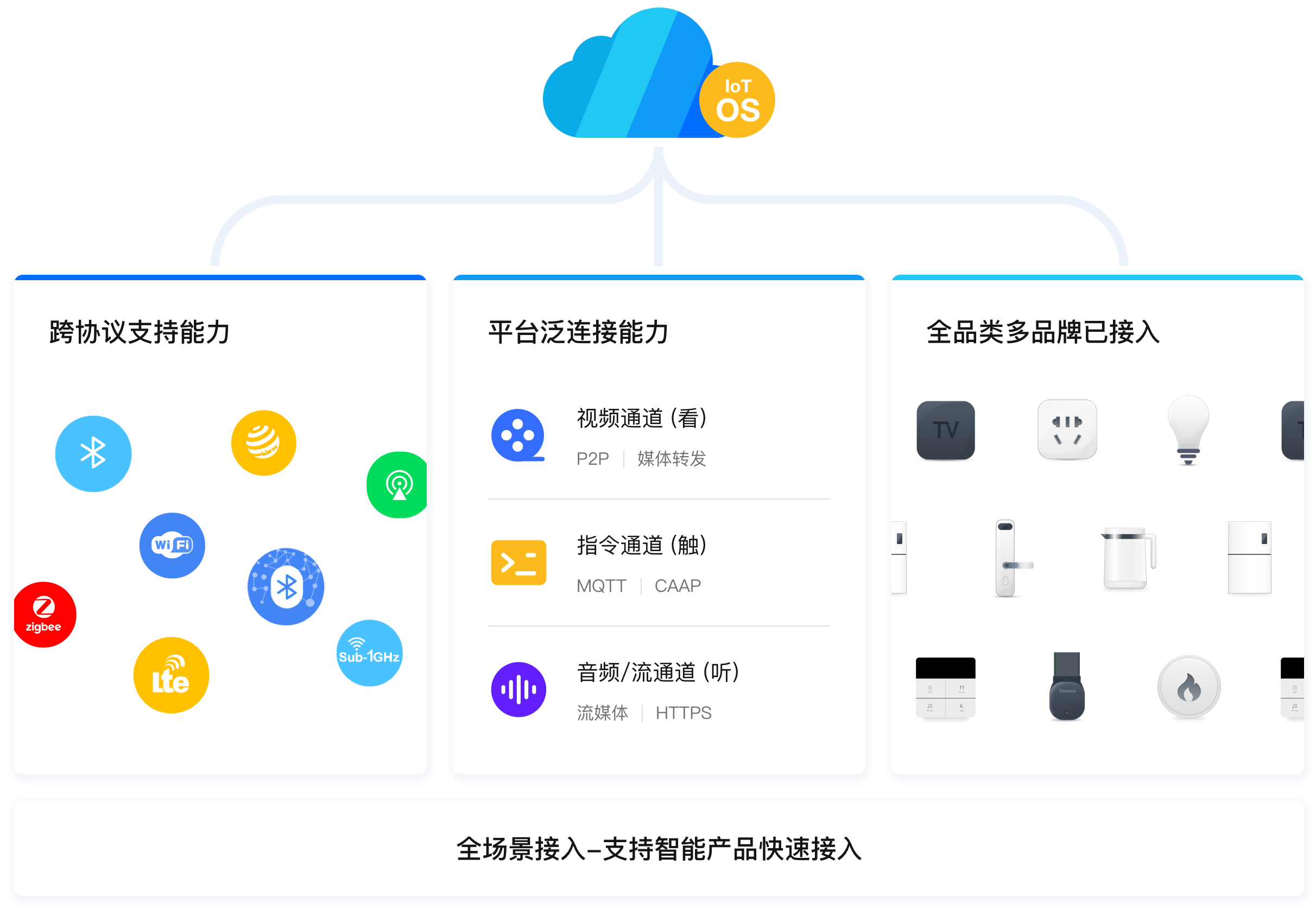 電力線載波技術啟動，PLC-IoT如何拯救物聯網聯接困境？